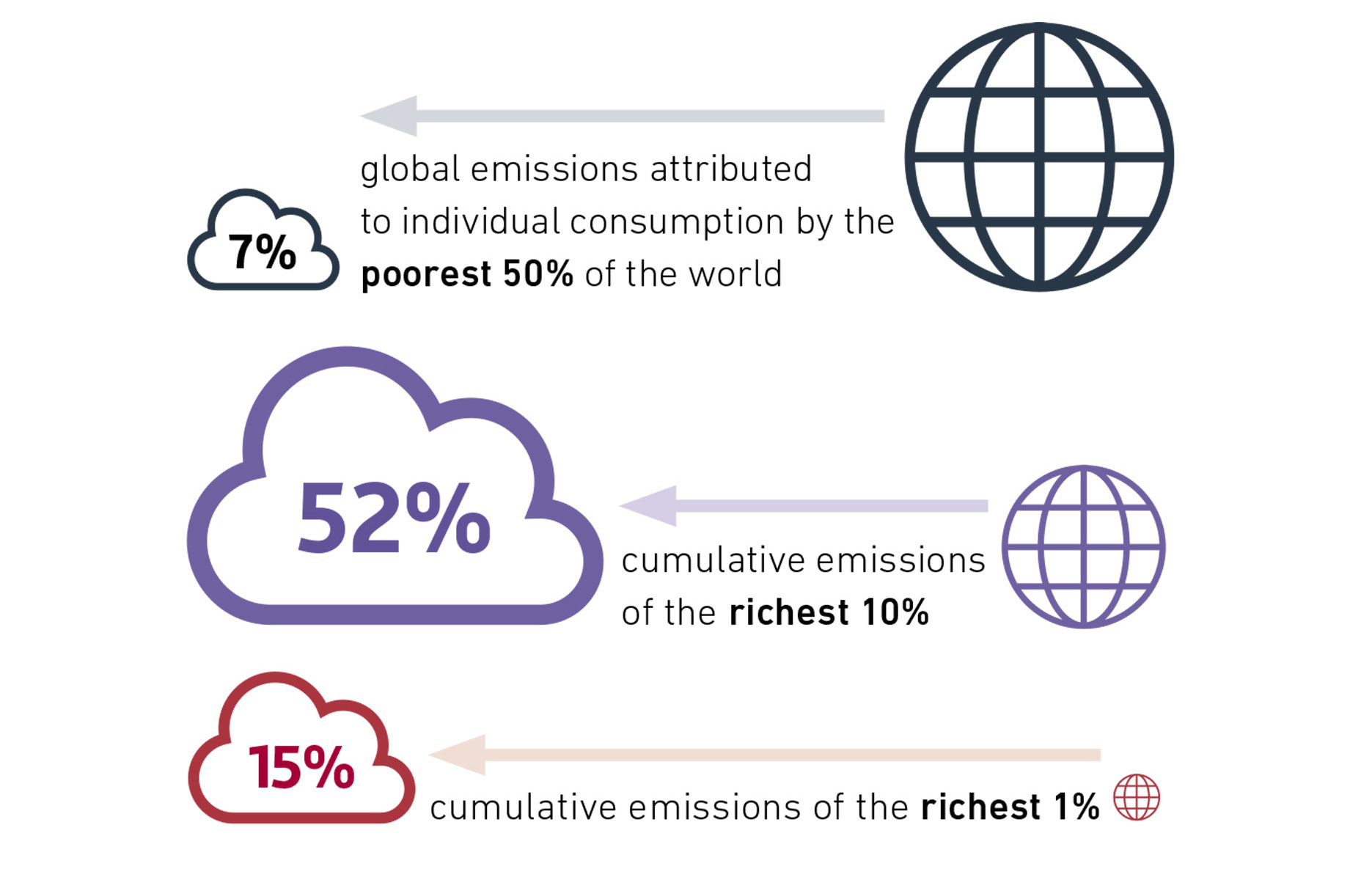 “Developing countries demand a mechanism to share the costs of the climate crisis equitably. In contrast, developed countries are reluctant to recognize their responsibilities and make concrete financial commitments” (Infographic: Eurodad, n.d.).