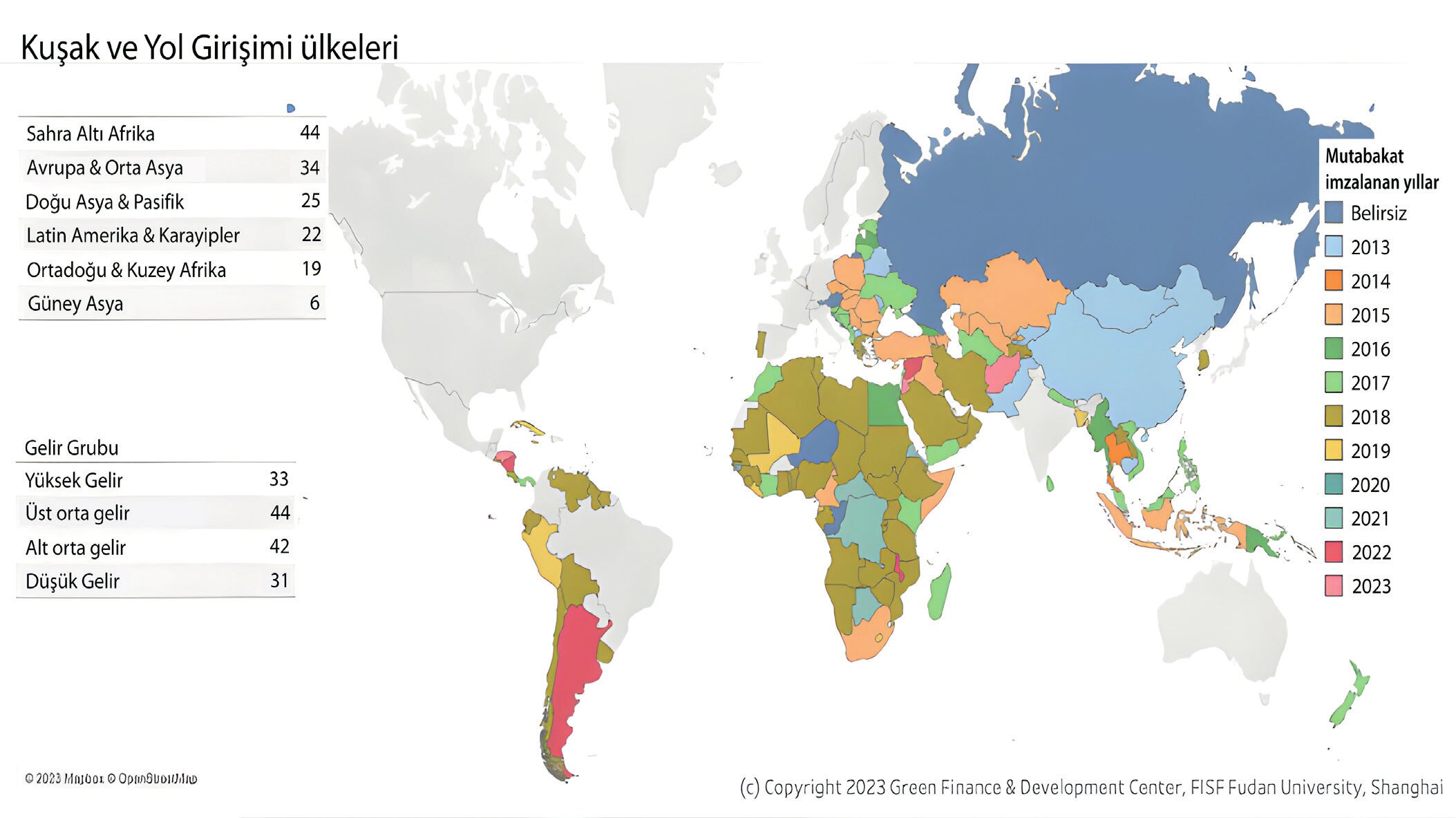 Aralık 2023 itibarıyla 151 ülke Kuşak ve Yol Girişimi’ne katılım için Çin ile mutabakat muhtırası imzalamıştır (Grafik: Fudan Üniversitesi, 2023).
