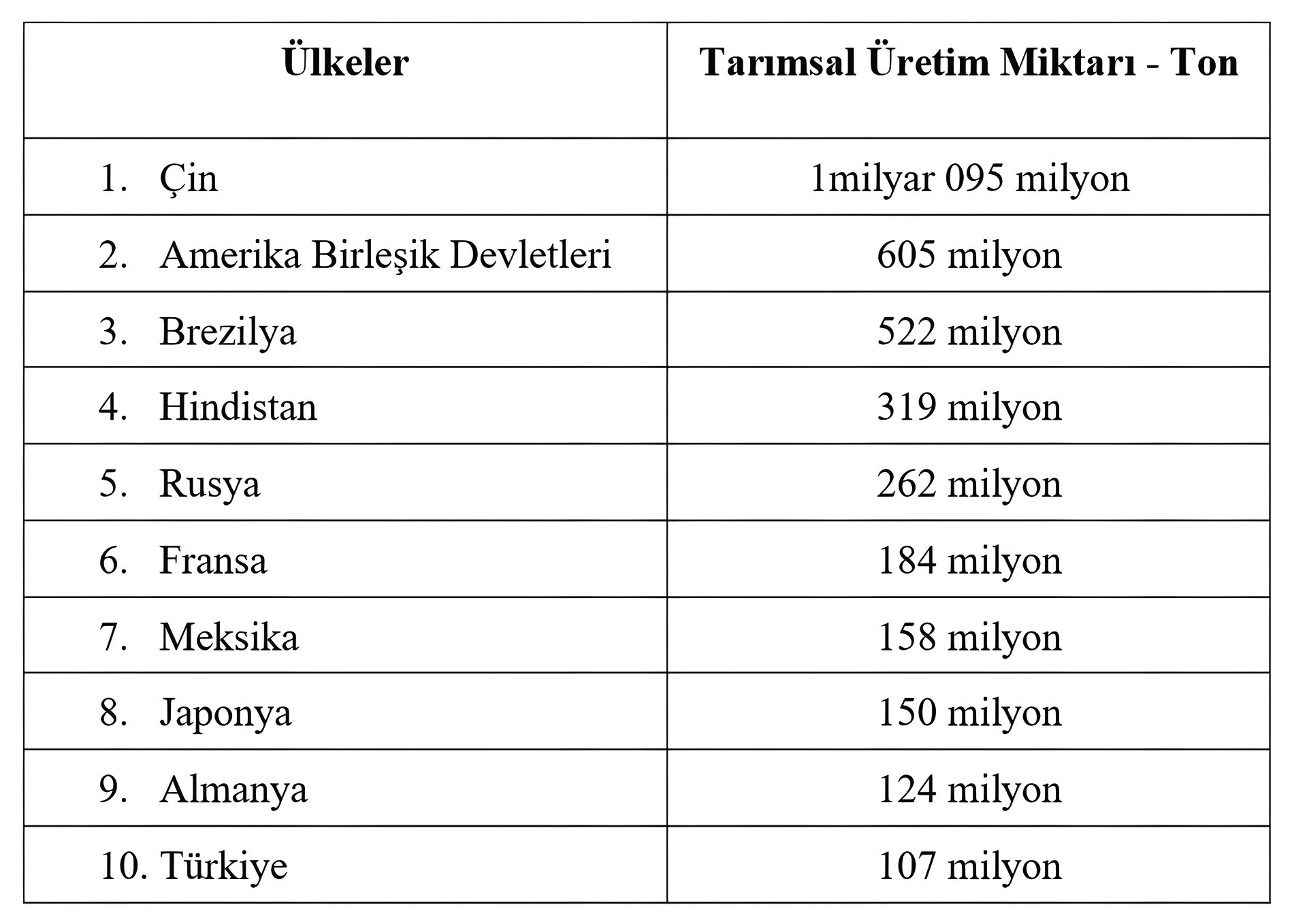 Şekil 1. Türkiye’de İyi Tarım Uygulamaları Üretim Alanı ve Miktarı (2007-2022) (Şekil: Tarım ve Orman Bakanlığı, 2023).