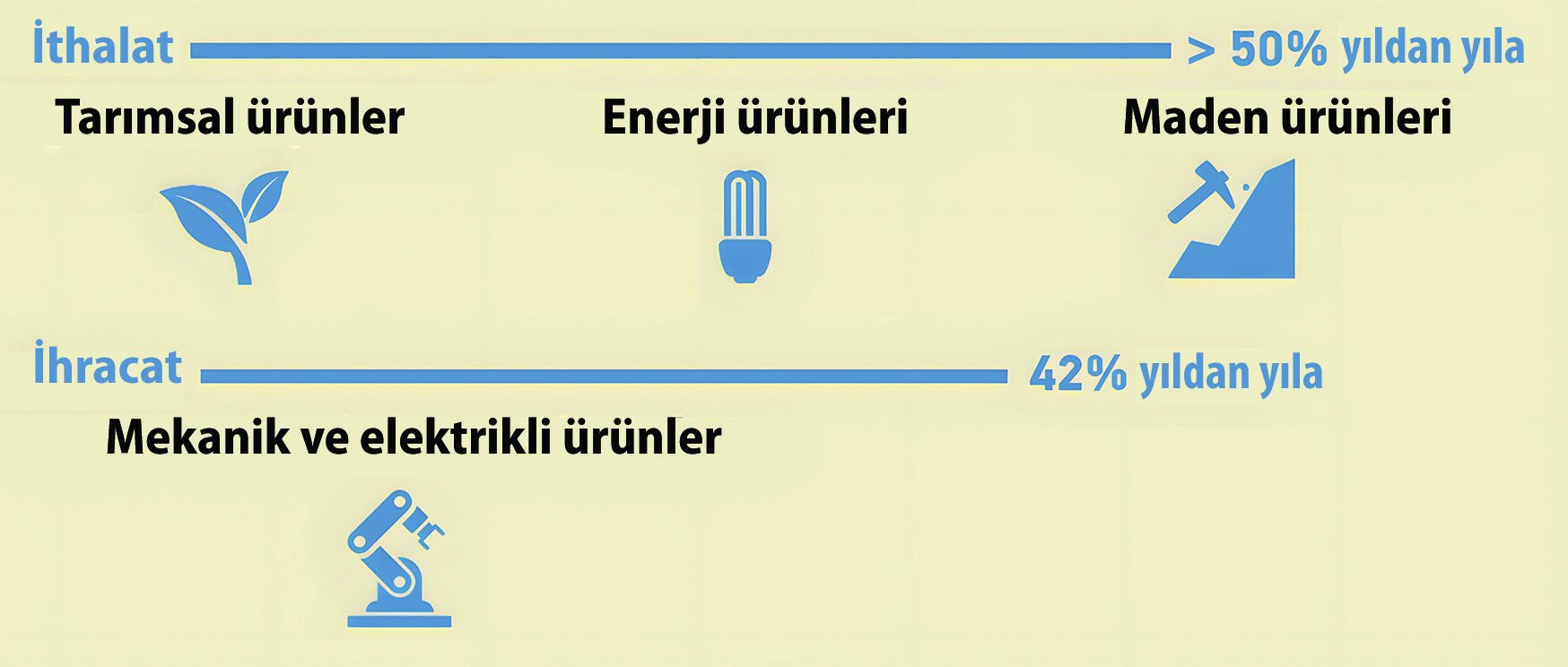 Şekil 3. Türk Devletleri Teşkilatı Üye ve Gözlemcilerinin Genel Görünümü (Ocak-Aralık 2023) (Şekil: TDT, 2023).