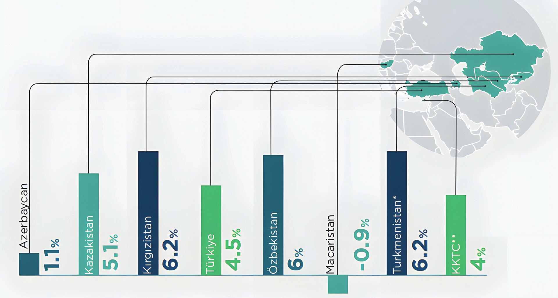 Şekil 7. Türkiye’de Tarım ve Gıda Ürünleri Toplam Dış Ticareti (2002-2019) (Şekil: SBB, 2020).