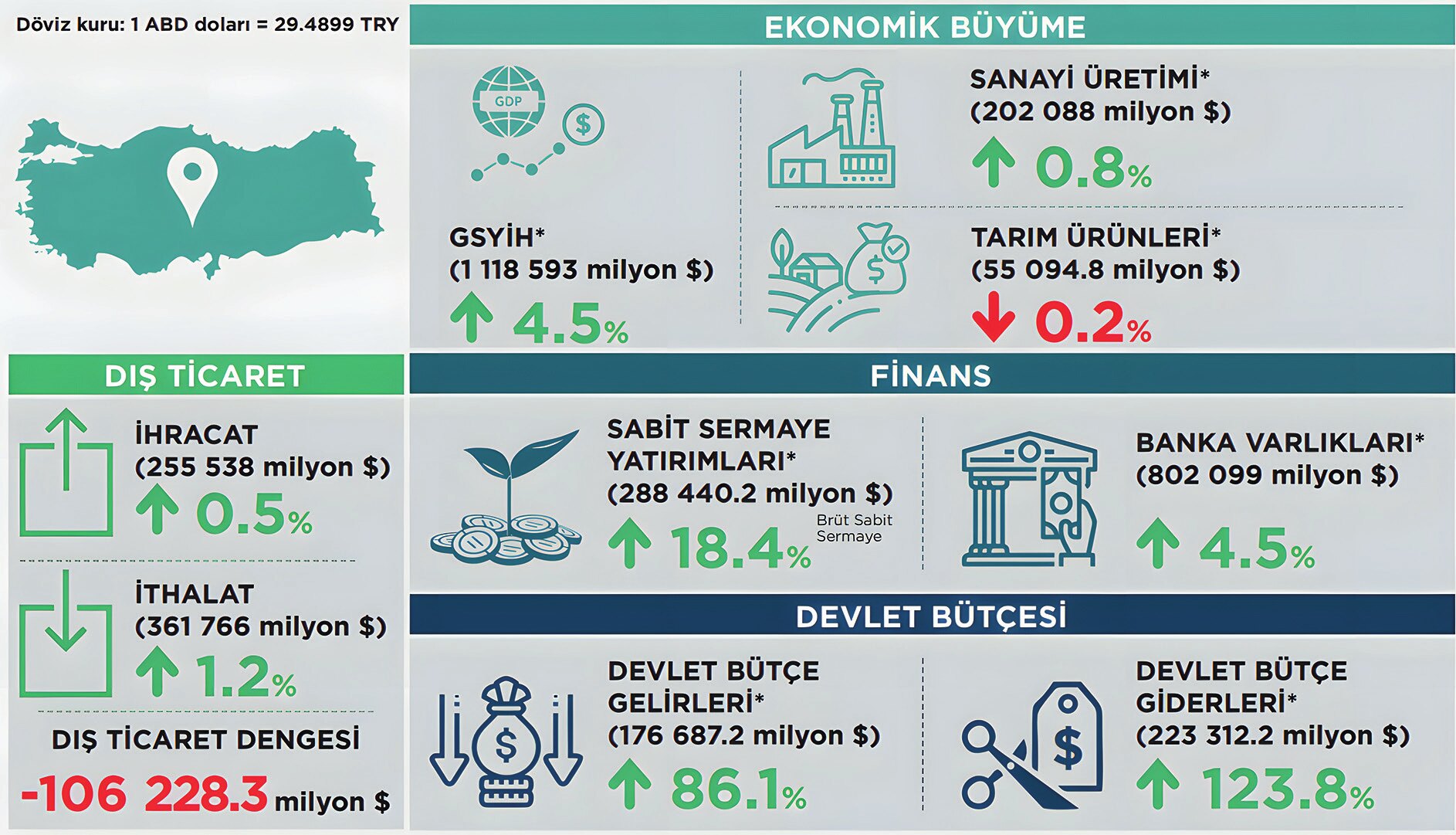 Şekil 8. Türk Devletleri Teşkilatı Üye ve Gözlemci Üye Ülkelerinin GSYİH Büyümeleri Karşılaştırması (Ocak-Aralık 2023).