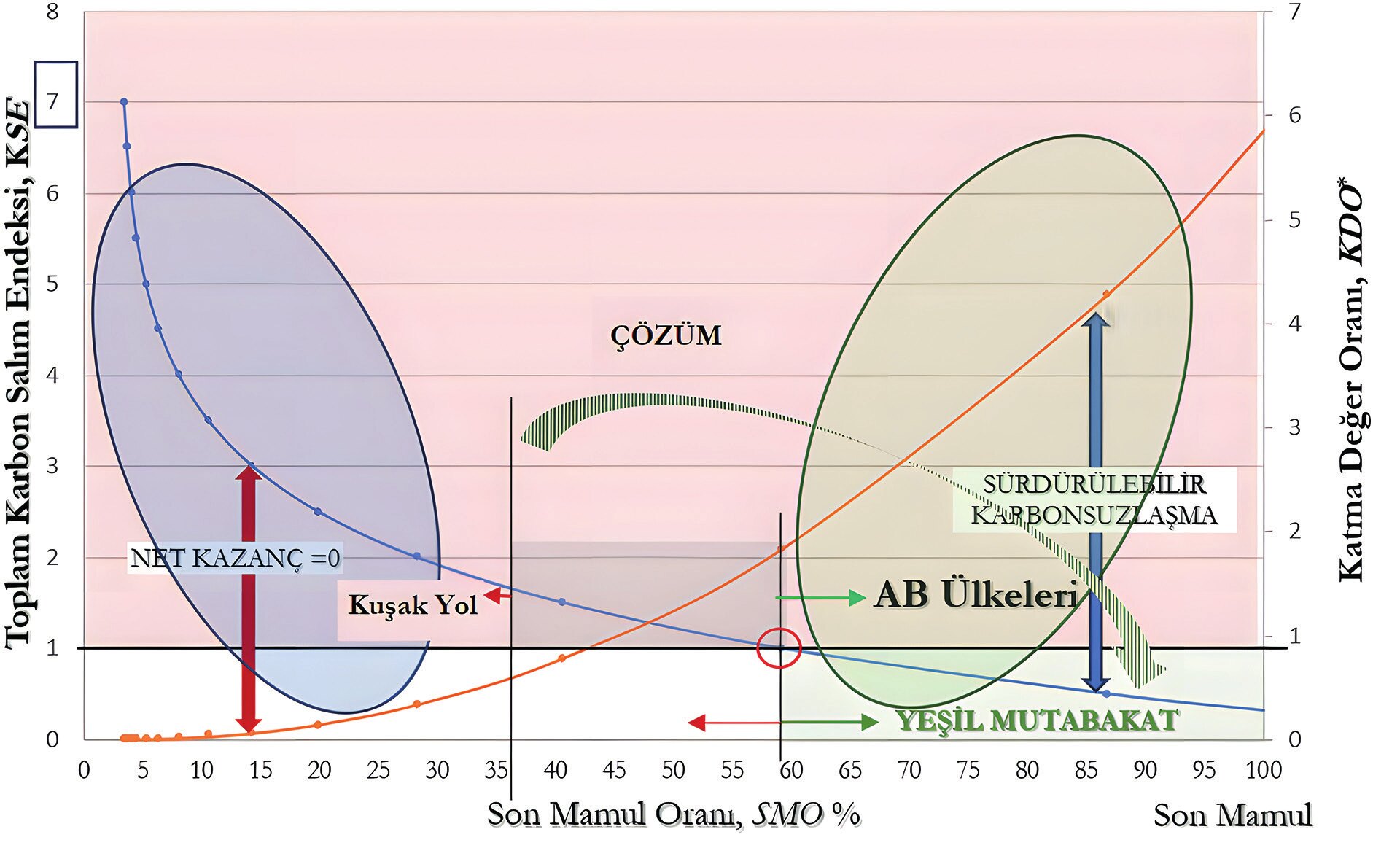 Şekil 2. Atmosferdeki CO₂ Derişikliğinin Azaltılmasına Yönelik Önlemler — Atmosferdeki CO₂ derişikliğinin azaltılmasına yönelik mevcut ve olması gerekli önlemler (Şekil: Kılkış, 2024).