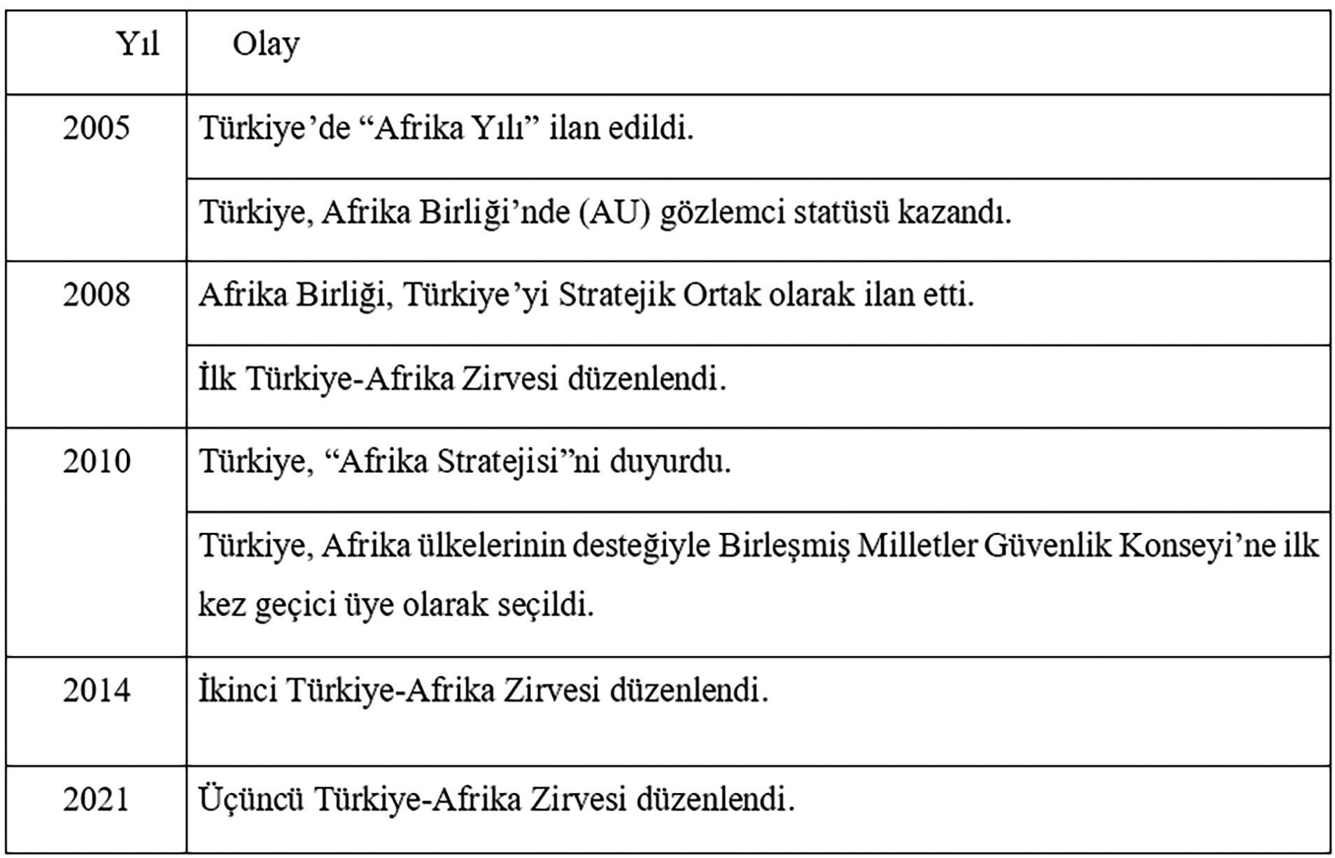 3. Türkiye-Afrika Ortaklık Zirvesi’nde Cumhurbaşkanı Recep Tayyip Erdoğan, Kongo Demokratik Cumhuriyeti Cumhurbaşkanı Félix-Antoine Tshisekedi Tshilombo ve Afrika Birliği Komisyonu Başkanı Moussa Faki Mahamat ile ortak basın açıklaması düzenlemiştir (Fotoğraf: TCCB, 2021).