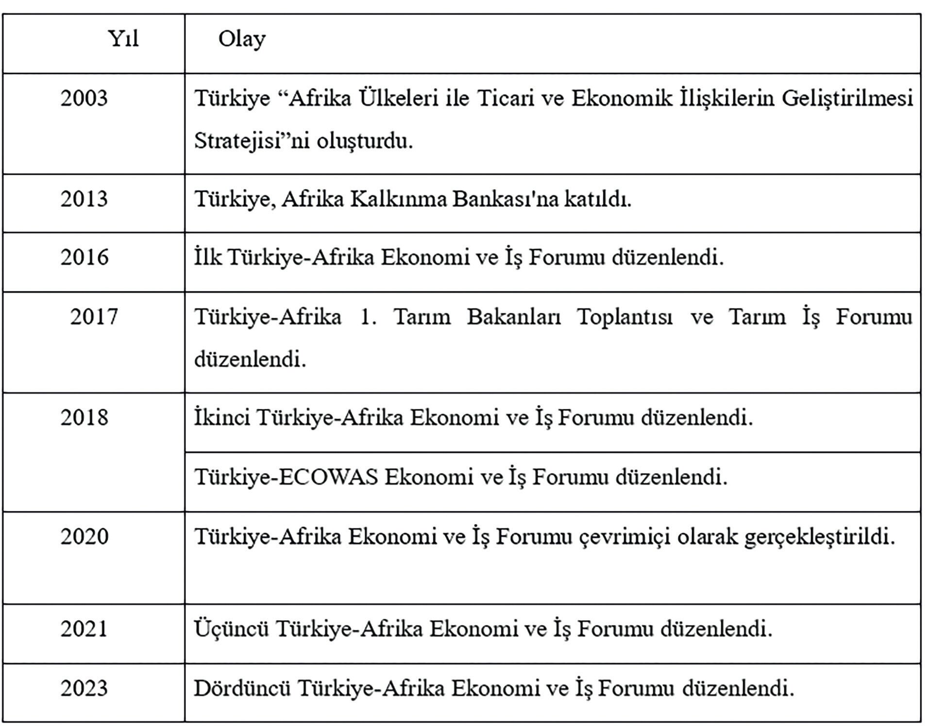 Türkiye’nin Afrika ülkeleriyle olan kültürel ve eğitim işbirliği iyi ilerlemeler kaydetmiştir (Fotoğraf: TİKA, 2021).