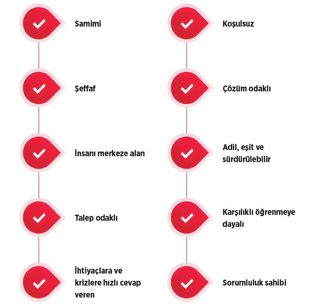 Türkiye’nin Afrika’daki en büyük askeri üssü Somali’de açıldı (Fotoğraf: CGTN, 2023).