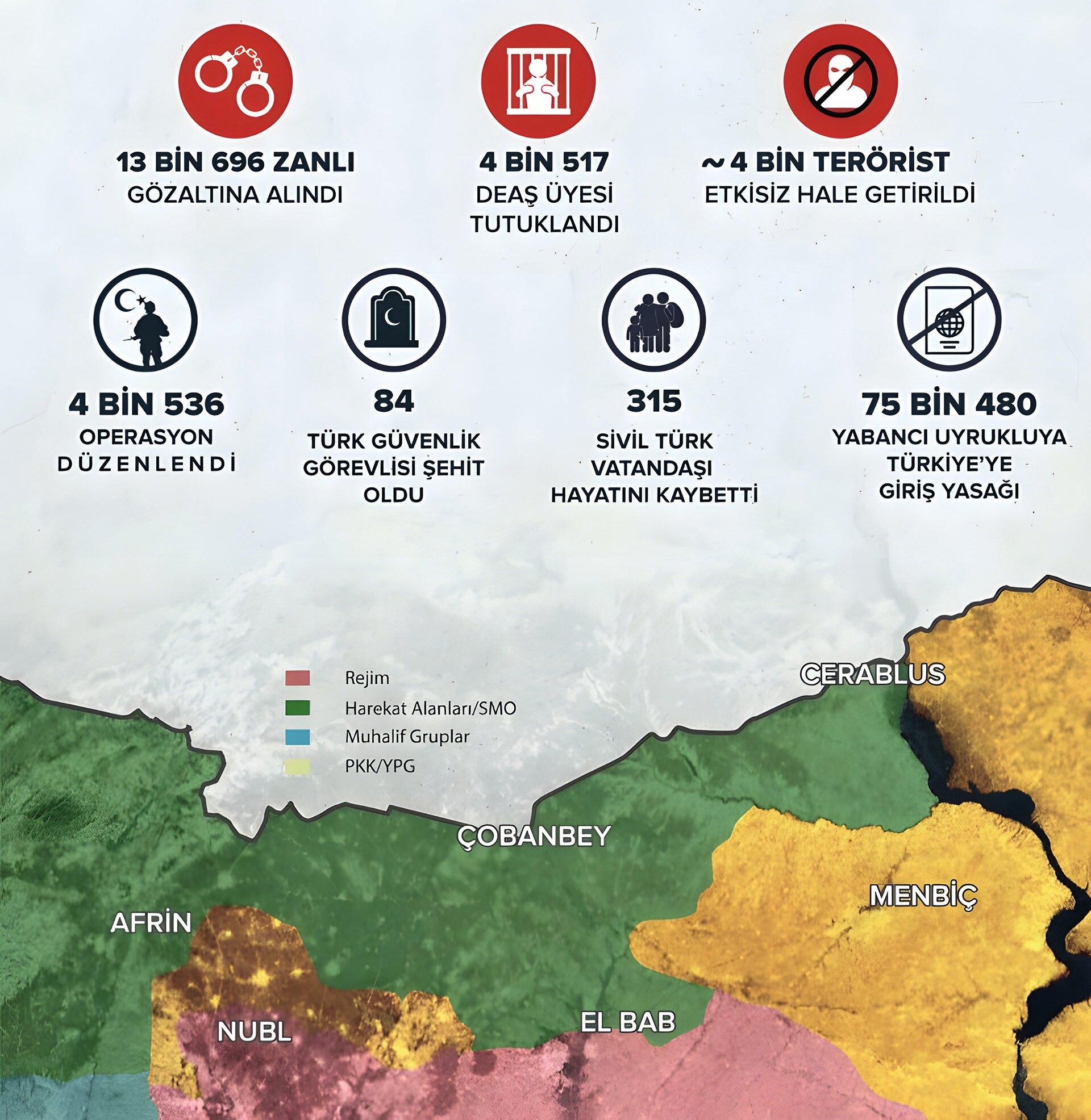 Şekil 1. Türkiye’nin DEAŞ ile Mücadesi (2019). PKK, DEAŞ ve diğer terör örgütlerinin faaliyetleri, iç güvenliği tehdit ederken, aynı zamanda Suriye’deki karmaşık durum, Türkiye’nin sınır güvenliğini etkileyen bir faktör olarak öne çıkmaktadır (İnfografik: CİB, 2019).