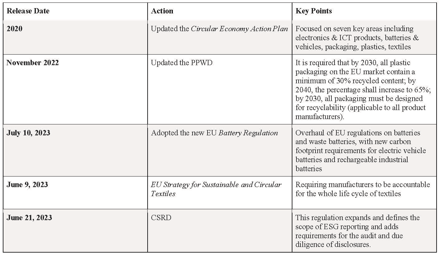 Table 2. Some EU Trade Policies Based on Product Life-cycle Carbon Emissions. (Table: Wenbo & Quan, 2025).