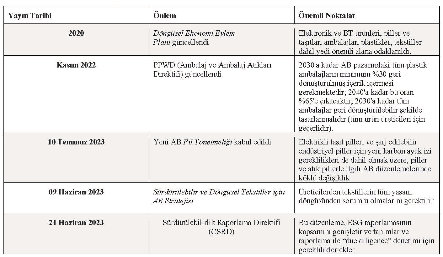 Tablo 2. Ürün Yaşam Döngüsü Karbon Emisyonlarına Dayalı Bazı AB Ticaret Politikaları. (Tablo: Wenbo & Quan, 2025).